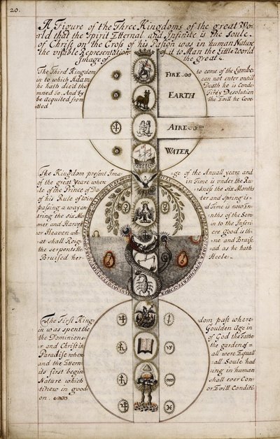 Diskurssi geomancysta, noin 1685 tekijältä Unbekannt