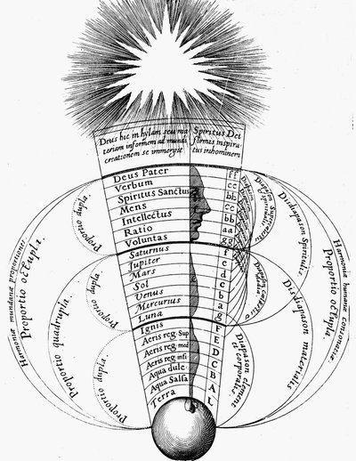 Jumalallinen harmonia, 1617-1619 tekijältä Unbekannt