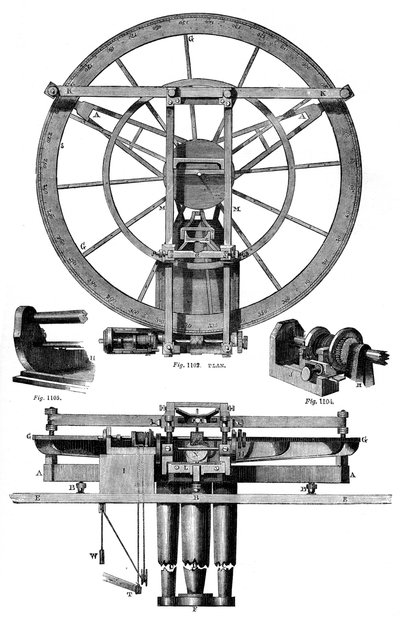 Troughtonin jakomoottorin korkeus, 1700-luku, 1886 tekijältä Unbekannt