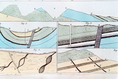 Geologiset kerrostumat Sheffieldistä Castletoniin Yorkshiren osavaltiossa Englannissa, 1815 tekijältä Unbekannt
