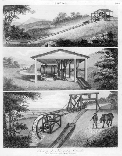 Kaltevat lentokoneet kanaville, 1796 tekijältä Unbekannt