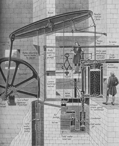James Watts Steam Engine at Work, c1934 tekijältä Unbekannt