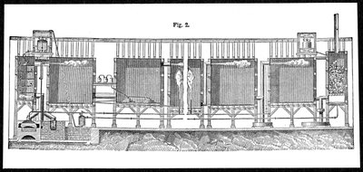Lyijykammiot rikkihapon laajamittaiseen tuotantoon, 1874 tekijältä Unbekannt