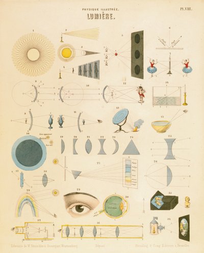 Valo, c1850 tekijältä Unbekannt