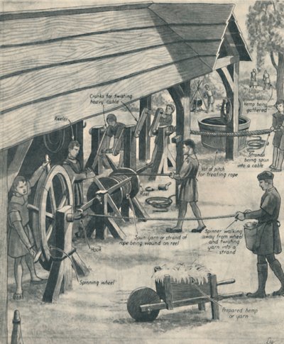 Köyden teko Tudorien päivinä, c1934 tekijältä Unbekannt