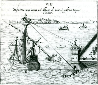 Etäisyyden mittaaminen laivasta rantaan käyttämällä varjo-asteikoilla merkittyä kvadranttia, 1598 tekijältä Unbekannt