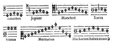 Sfäärien musiikki, 1619 tekijältä Unbekannt