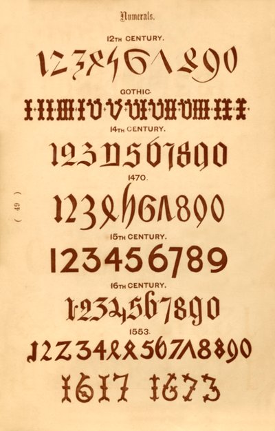 Numerot, 1862 tekijältä Unbekannt