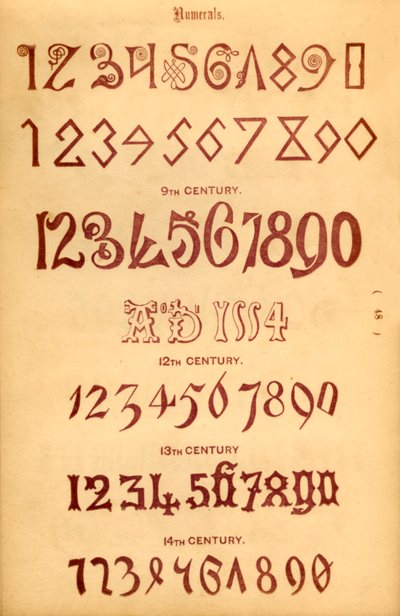 Numerot, 1862 tekijältä Unbekannt