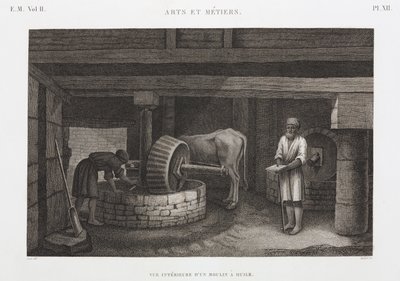 Öljyt, rasvat ja vahat Öljytehdas, Egypti, n. 1798 tekijältä Unbekannt