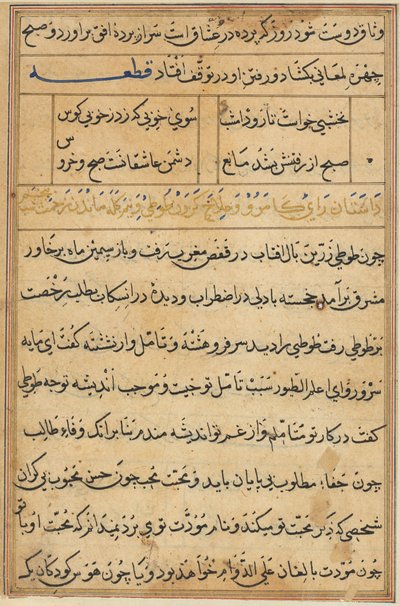 Sivu julkaisusta Tales of a Parrot Tuti-nama: tekstisivu, n. 1560. tekijältä Unbekannt