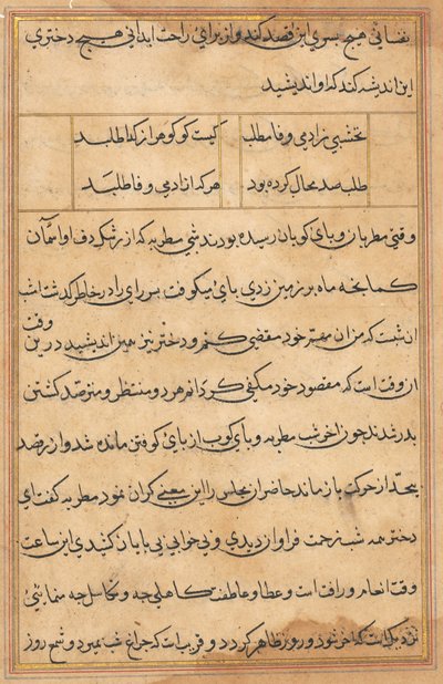 Sivu julkaisusta Tales of a Parrot Tuti-nama: tekstisivu, n. 1560. tekijältä Unbekannt