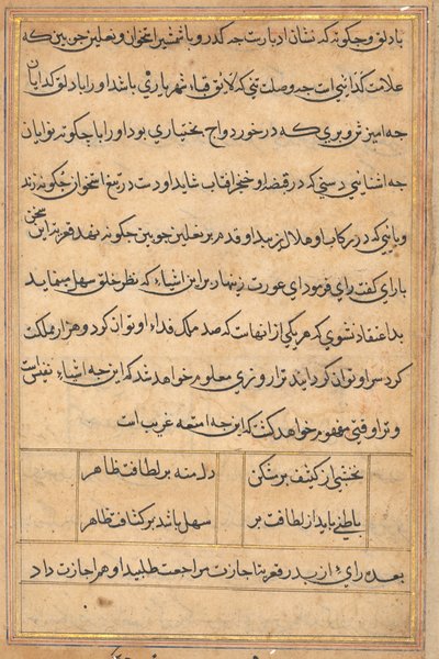 Sivu julkaisusta Tales of a Parrot Tuti-nama: tekstisivu, n. 1560. tekijältä Unbekannt