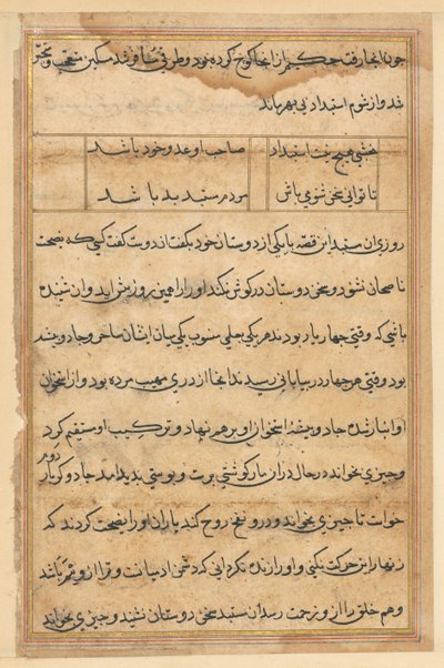 Sivu julkaisusta Tales of a Parrot Tuti-nama: tekstisivu, n. 1560. tekijältä Unbekannt