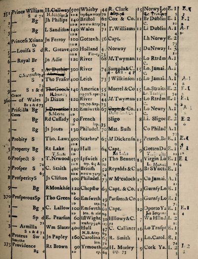 Rekisterin sivu 1775-6, 1928 tekijältä Unbekannt