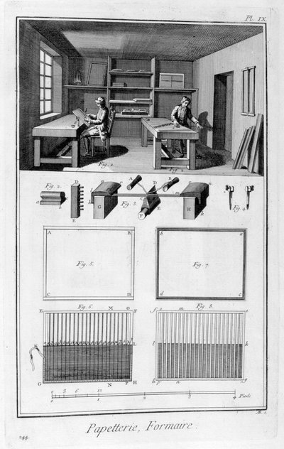 Paperinvalmistus, 1751-1777 tekijältä Unbekannt