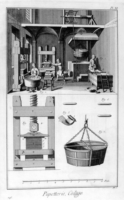 Paperinvalmistus, 1751-1777 tekijältä Unbekannt