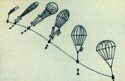 Laskuvarjon käyttöönottoprosessi, 1932. tekijältä Unbekannt