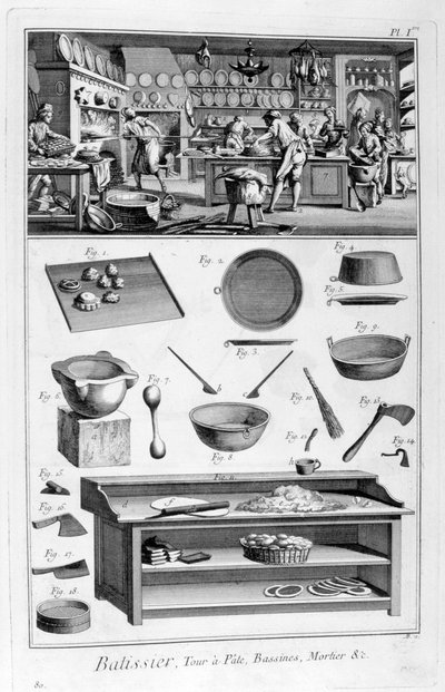 Patisserie, 1751-1777 tekijältä Unbekannt