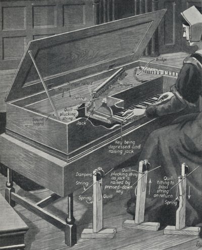 Playing the Virginal in Olden Times, c1934 tekijältä Unbekannt