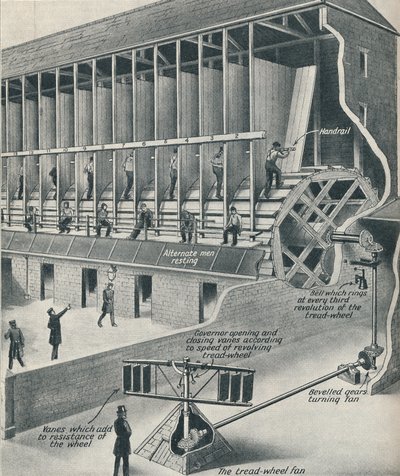 Juoksumatolla työskentelevät vangit, c1934 tekijältä Unbekannt