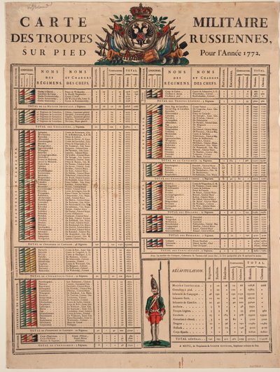 Venäjän keisarillisen armeijan riveissä 1772, 1772 tekijältä Unbekannt