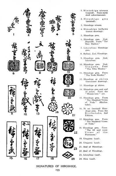 Hiroshigen allekirjoitukset, 1800-luku 1925 tekijältä Unbekannt
