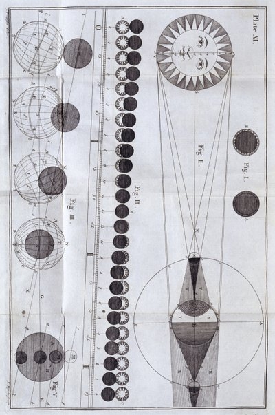 Auringon- ja kuunpimennykset, 1785 tekijältä Unbekannt