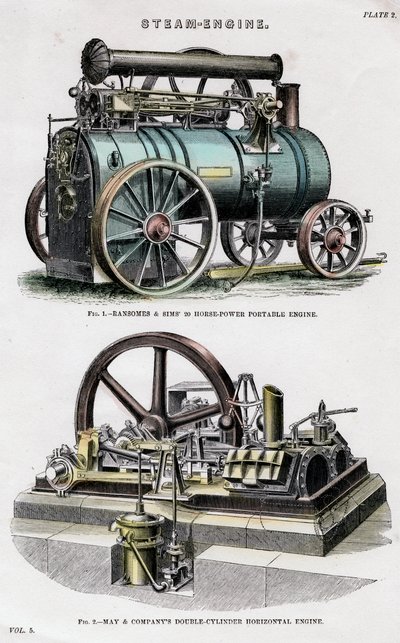 Höyrykone, 1800-luku tekijältä Unbekannt