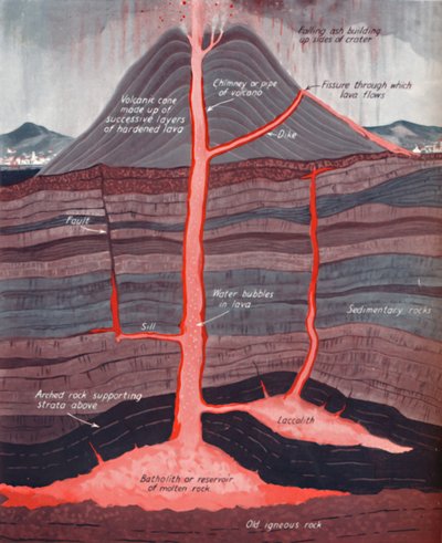 Aktiivisen tulivuoren sisäpuoli, 1935 tekijältä Unbekannt
