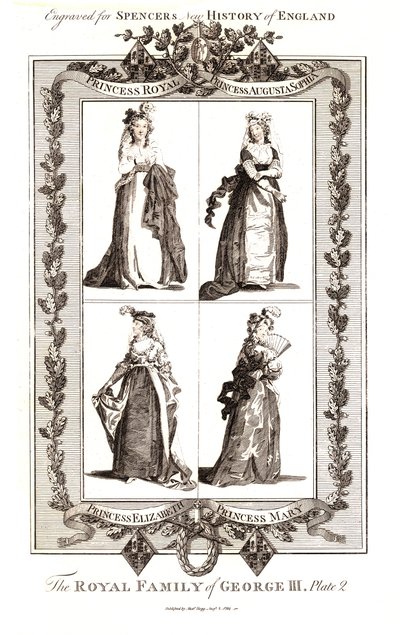 George III:n kuninkaallinen perhe, julkaisija Alexander Hogg 18. tammikuuta 1794. Taulu 2 tekijältä Unbekannt