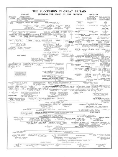 The Succession in Great Britain, Showing the Union of the Crowns, 1900-luvun loppu tekijältä Unbekannt
