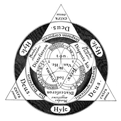 Mikrokosmosen ja makrososmin jumalallinen harmonia, c1617 tekijältä Unbekannt