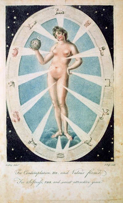 Naismuoto astrologisilla symboleilla, 1790 tekijältä Unbekannt