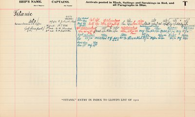 Titanic Index Index Lloyds List of 1912, 1928 tekijältä Unbekannt