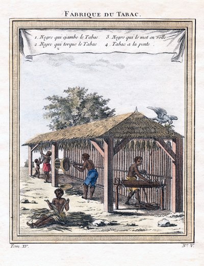 Tupakkatehdas, 1780 tekijältä Unbekannt