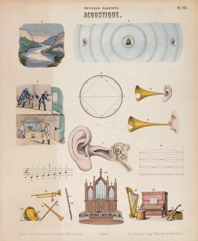Erilaisia soittimia ja ääniä, Württemberg, c1850 tekijältä Unbekannt