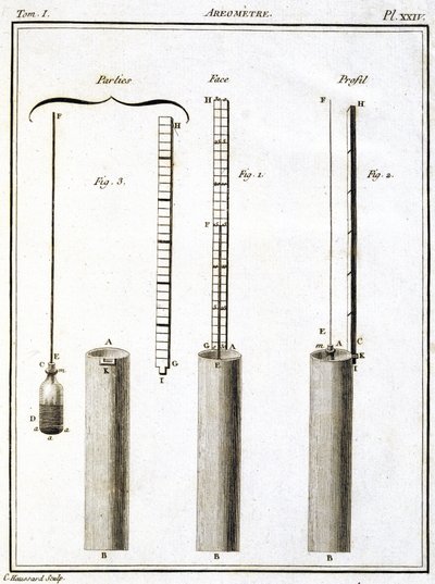 Areometri (hydrometre ou densimetre) tekijältä Unbekannt