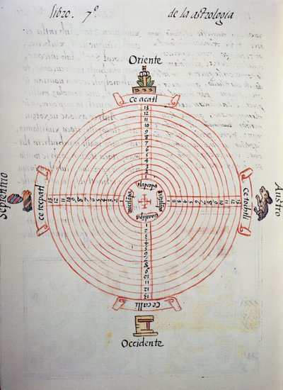Vuosien kalenteri (52 vuoden jakso), Firenzen Codexista, kaksikielinen versio espanjaksi ja nahuatliksi, Uuden Espanjan yleinen historia, espanjalainen lähetyssaarnaaja Fray Bernardino de Sahagun (1499-1590). Atsteekkien sivilisaatio tekijältä William M. Timlin