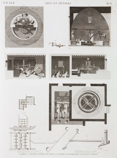 Viljakoneet riisin ja jauhojen jalostukseen, Egypti, n. 1798 tekijältä Unbekannt