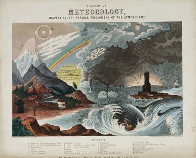 "Meteorologian kaavio" tekijältä Unbekannter Künstler