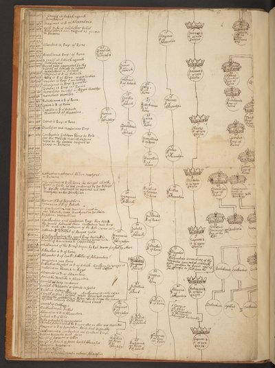 Taules genealògiques des de la Creació fins a l