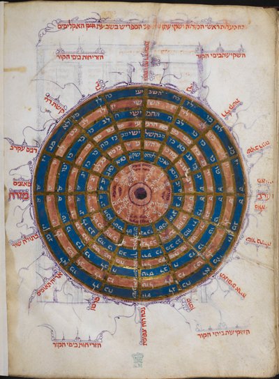 Or.11796 f.57v pyöreä astronominen taulukko (muste ja väri paperille) tekijältä Unbekannter Künstler
