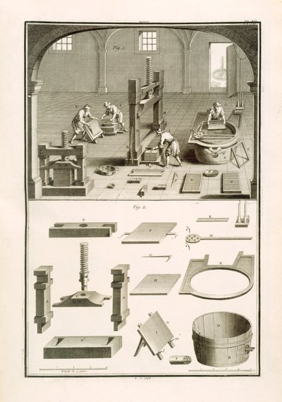 Paperinvalmistajat, kuvitus M. de Landen tieteiden sanakirjasta, n. 1770 (litho) tekijältä Unbekannt