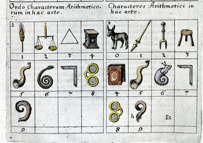 Peli, joka yhdistää numerot esineisiin niiden ominaisuuksien tai muodon mukaan. Robert Fludd Collectio Operaum London 1619. tekijältä Unknown artist