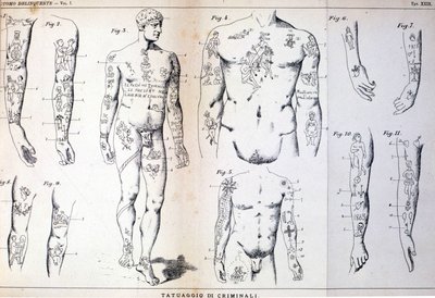 Eri tyyppisiä rikollisten tatuointeja: taulu, joka on kuvattu italialaisen kriminologin Cesare Lombroson (1835-1909) teoksessa "" Rikollinen mies"" (L