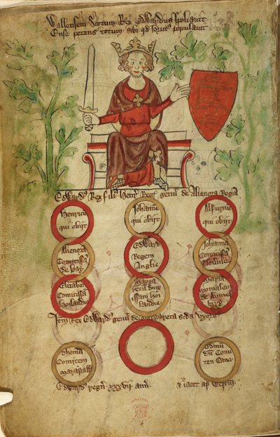 Edward I valtaistuimellaan; miekka hänen r . käsi, hänen l . koskettaa hänen käsivartensa kilpiä. Hänen kahden vaimonsa lastenpöytä. tekijältä Unknown artist