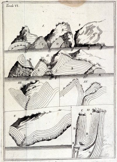 Geologinen kartta, joka näyttää teknoniset liikkeet. (jäljittämätön arkki tekijältä Unknown artist