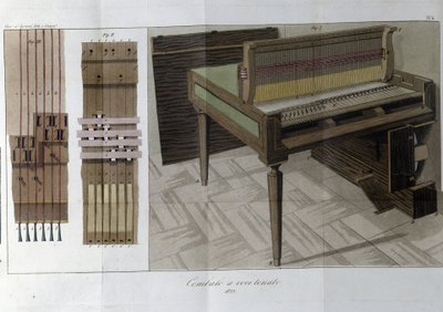 Cembalo. Levy otettu lehdestä "" Journal of Agriculture, Arts and Technics "" (Revue d