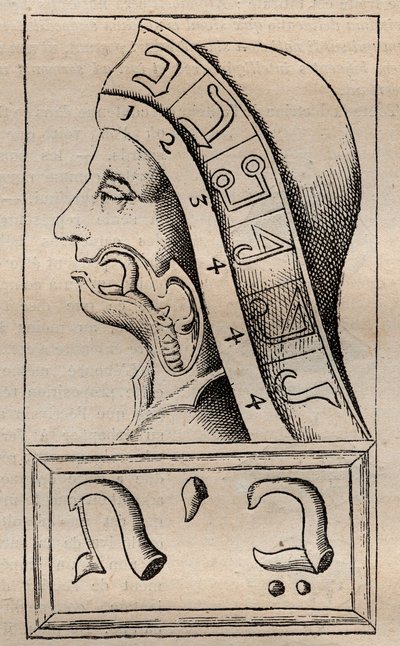 Kuvitus: "" Alphabeti vere naturalis Hebraici brevissima delineatio"" (Luonnon aakkoset) Francis Mercurius van Helmont (1618-1699) tekijältä Unknown artist